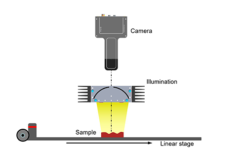 Chromasens Introduces High-Speed 3D Imaging System for Inspecting Connector Pins