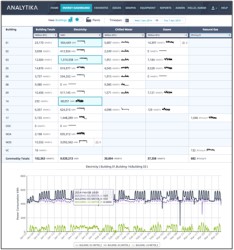 Cimetrics Introduces Analytika Energy Dashboard