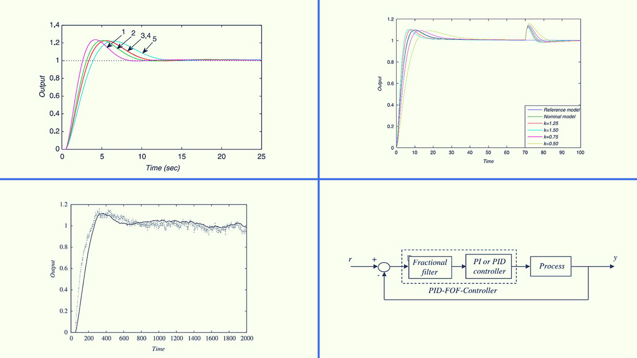 Closed-Loop Step Response for Tuning PID Fractional Order Filters [technical]