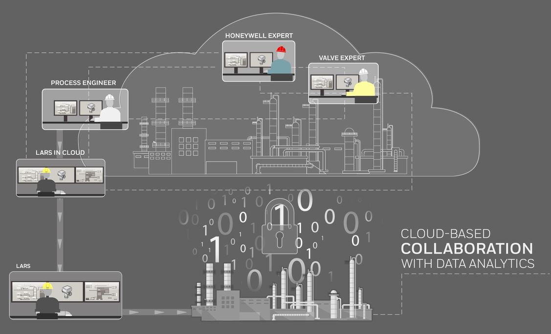 Honeywell and Seeq announce collaboration on Honeywell Connected Plant initiative