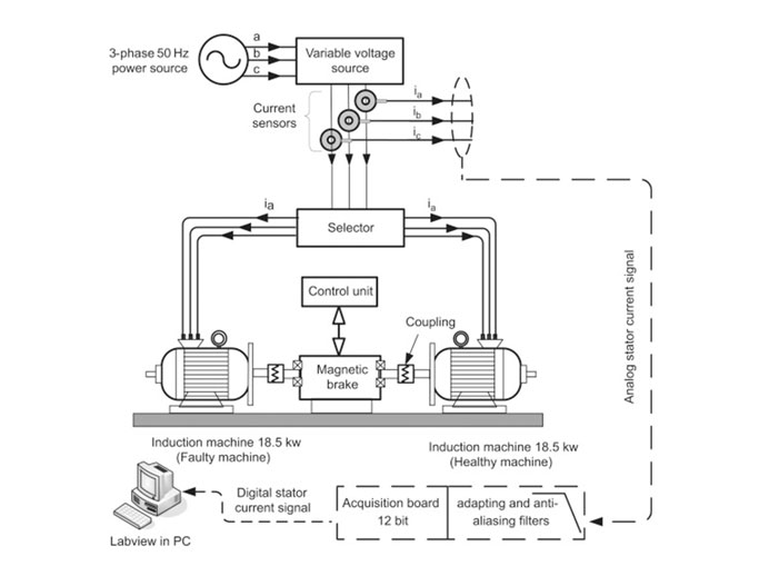 Diagnosis of Broken-Bars Fault in Induction Machines Using Higher Order Spectral Analysis