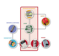 Rockwell introduces Connected Components Accelerator Toolkit