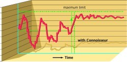Invensys Operations Management enhances SimSci-Esscor Connoisseur