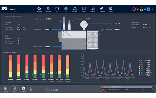 COPA-DATA Launches zenon 15, Transforming IT-OT Integration in Industrial Automation