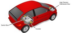 ITT announces Trident High Voltage connector series