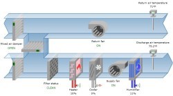 CSWorks releases HVAC symbol library for building automation systems
