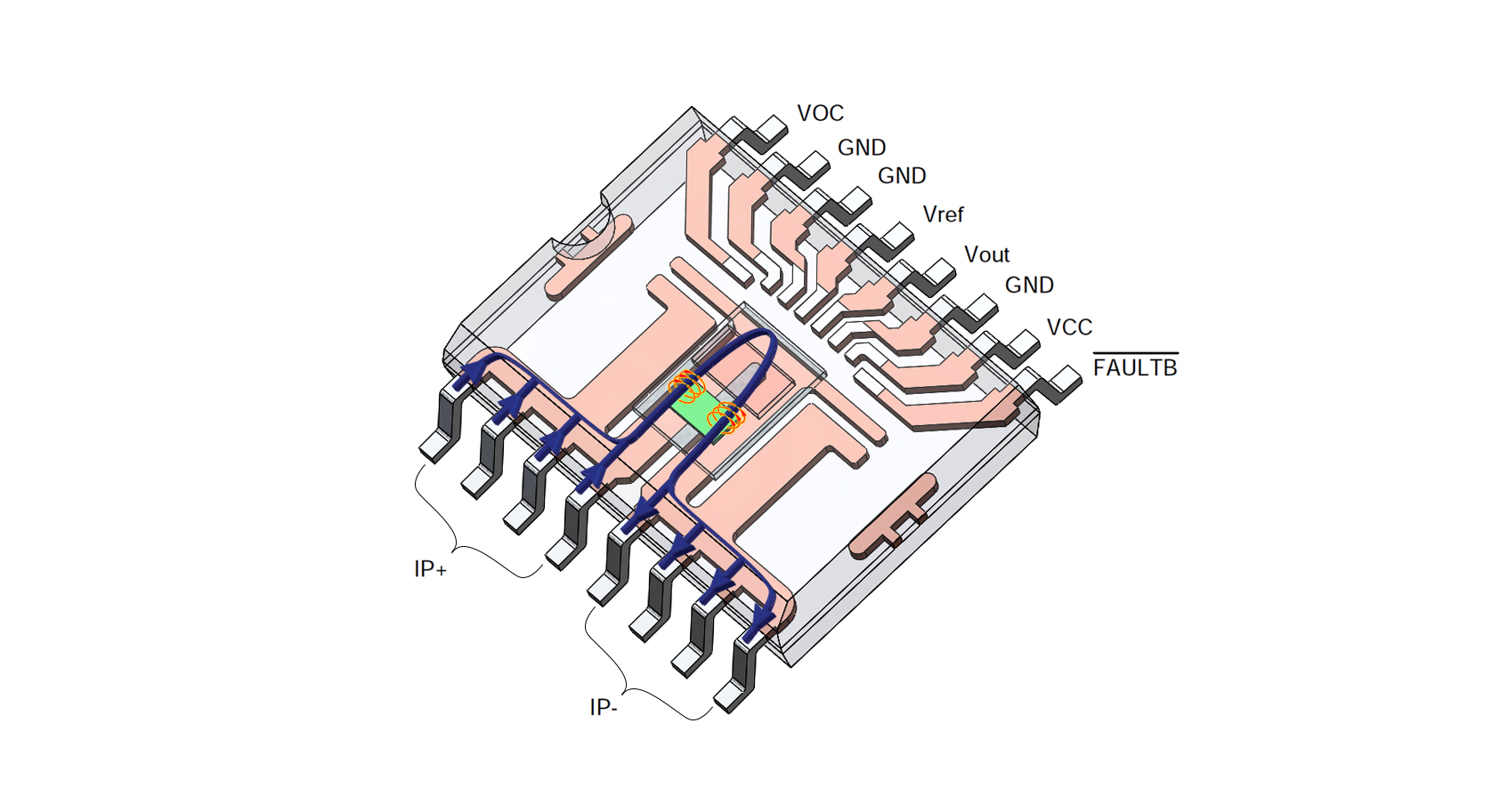 ACIENNA introduces MCx1101 family of ±5A, ±20A, and ±50A current sensors