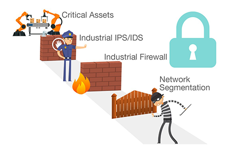 Building a Strong OT Cybersecurity Foundation: First Ask the Right Questions