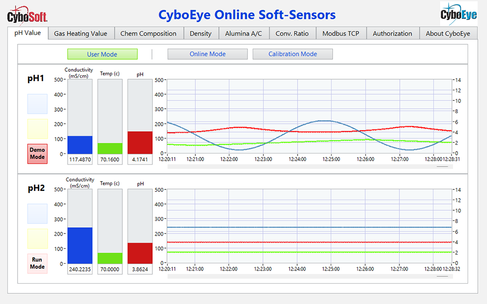 Thumbnail for CyboSoft Releases CyboEye pH Soft-Sensor and MFA pH Control Solution