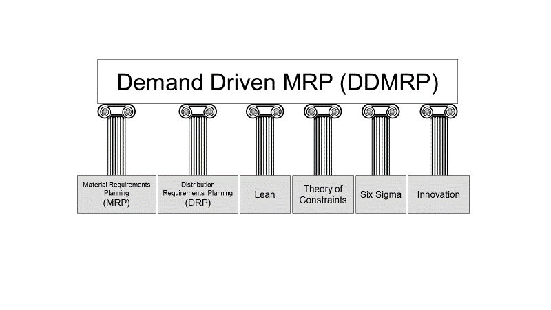 Does Manufacturing Need Lean Methods to Stay Competitive?