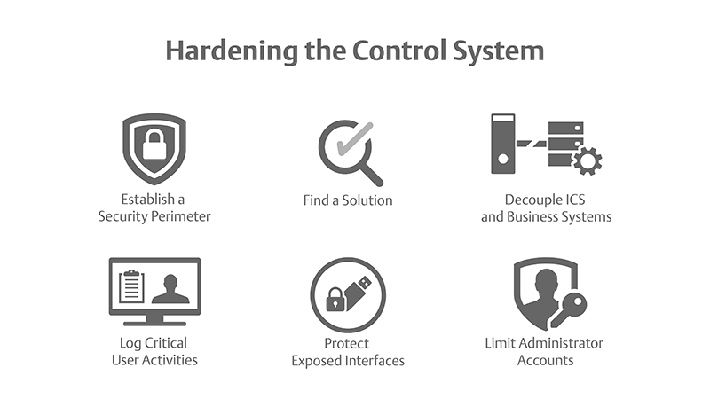 Figure 1: These five steps help users find a solution to create a cybersecure control system.