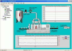 Audon announces DAQFactory-Starter software