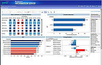 Invensys announces Wonderware Intelligence 1.0