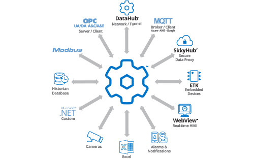 DataHub v9.1 Beta now open