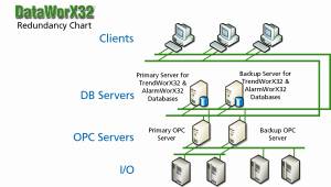 ICONICS Announces DataWorX32 - OPC Data Bridging & Redundancy