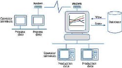 Software from Beijer Electronics automates collection of data from machines and processes