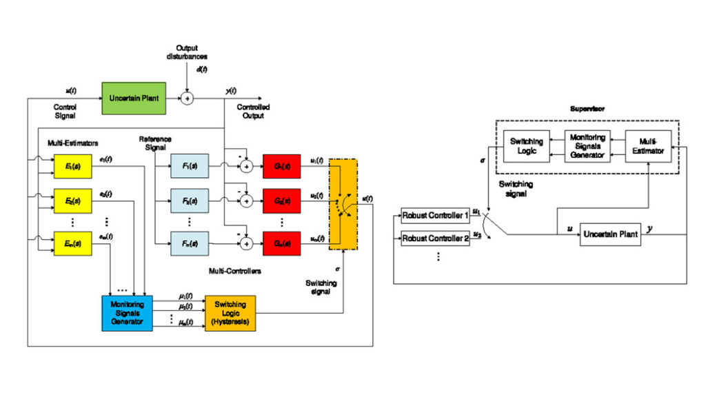Decentralized Supervisory Based Switching Control for Uncertain Multivariable Plants