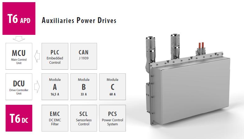 KEB Automation announces COMBIVERT T6 Auxiliary Power Drives