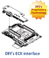 DFI releases BT Motherboards based on Intel Atom E3800