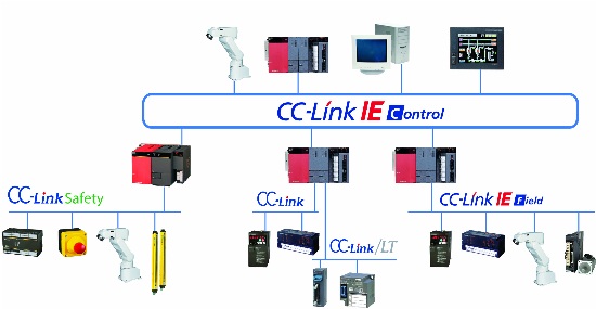 New Gigabyte Industrial Ethernet Open Protocol - CC-Link IE