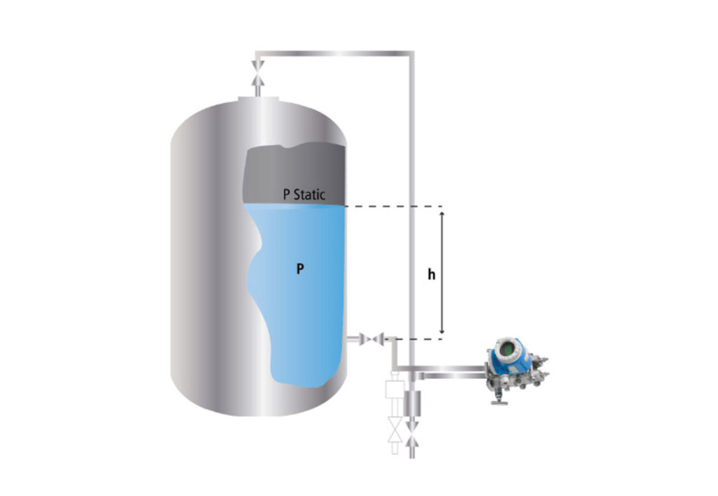 A Simple Approach to Suppression and Elevation in Process Control