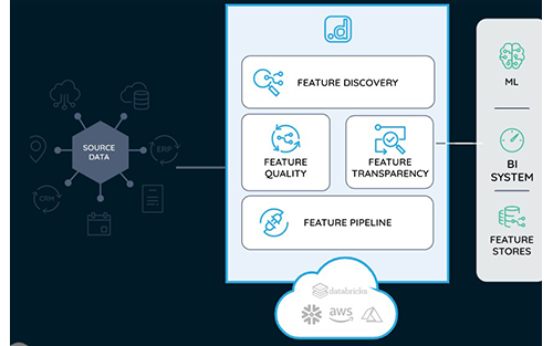 dotData Feature Factory Technology Adds Feature Discovery Capabilities to Azure Synapse Analytics