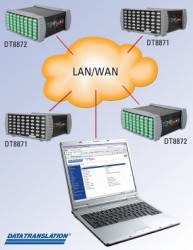 Data Translation adds Ethernet to TEMPpoint