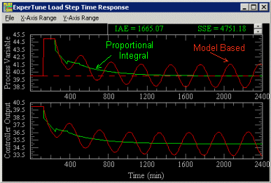 How to Control a Process With Long Dead Time