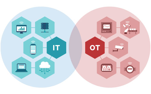MQTT and Sparkplug 3.0: The Future of Industrial OT-IT Integration