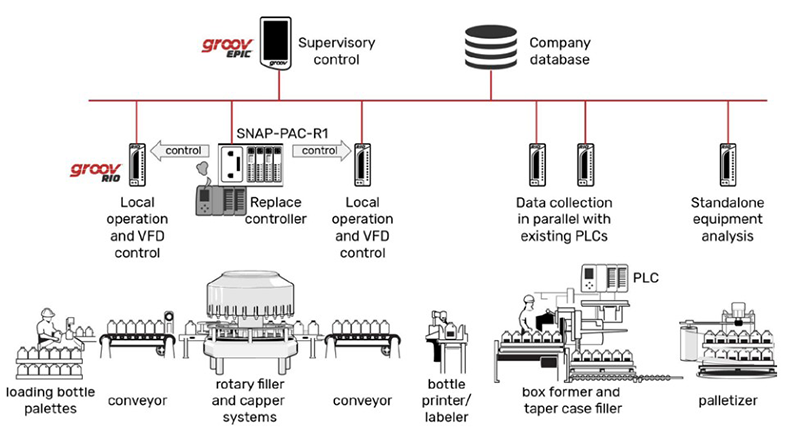 Figure 1. Partial Emerald 66 architecture.