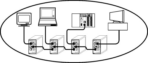 Hubs vs. Switches: Understand the Tradeoffs