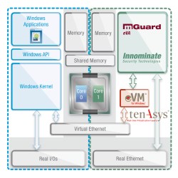 Innominate releases mGuard eVA security appliance