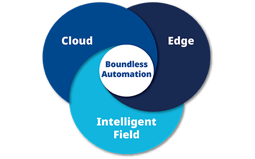 Emerson Sees Boundless Automation as Industry Inflection Point to Address Data Barriers and Modernize Operations