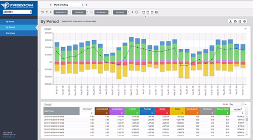 Freedom IOT introduces Freedom Smart Manufacturing Platform