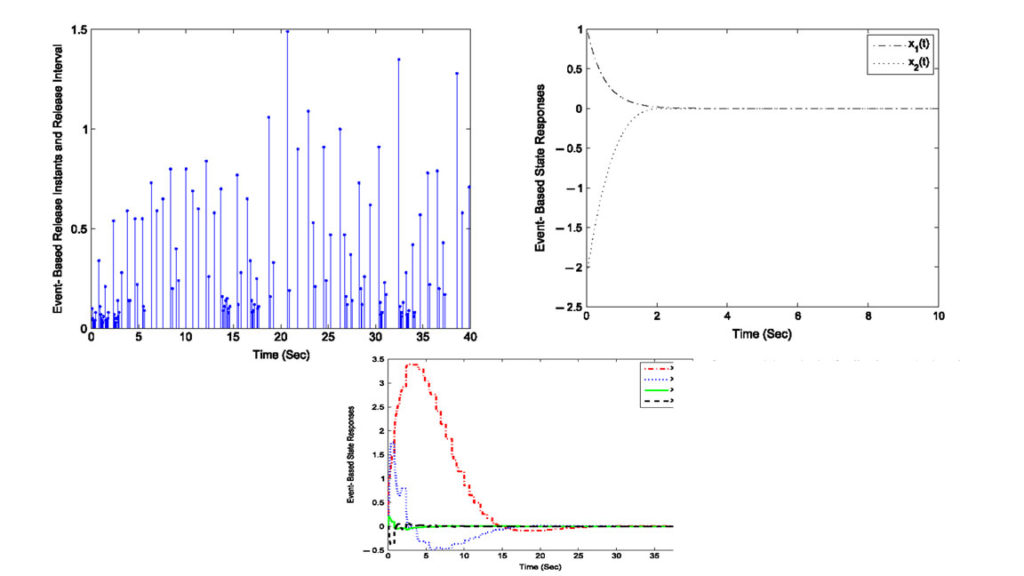 Event-Triggered Control Design of Linear Networked Systems with Quantizations