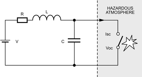 Methods of Protection in Hazardous Locations: Containment, Segregation and Prevention
