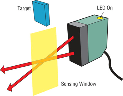 Fundamentals of Photoelectric Sensors