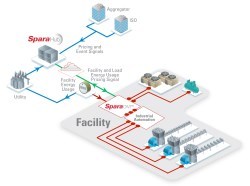 Powerit Solutions announces Spara Hub