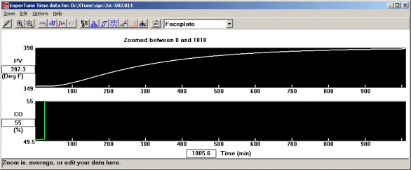 The Fast Way to Tune Slow Loops