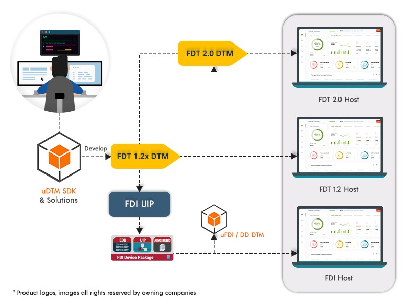FDT Group announces release of FDT 2.1 specification