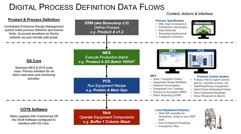 System Data Flows