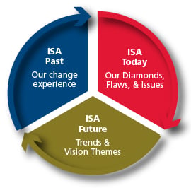 Feb 2014 Prez Msg Pie Chart