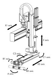STROTHMANN Introduces FEEDERplus8 robot