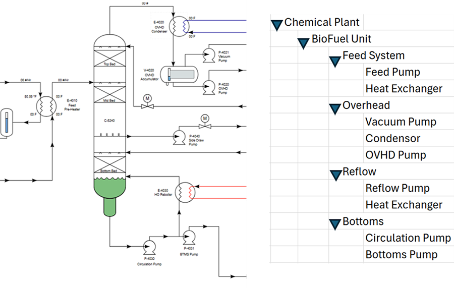 Figure 1:&nbsp;Distillation column process flow diagram and equipment hierarchy.