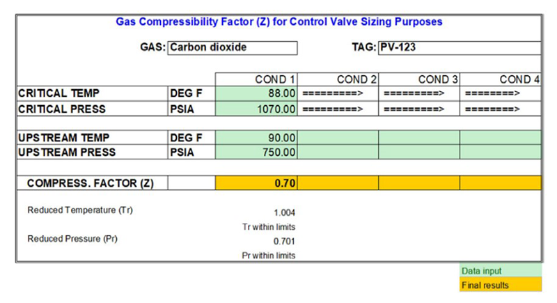 Figure 1: Calculation for carbon dioxide—process data for this application yields a compressibility factor of 0.70.