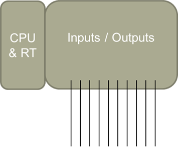 Figure 1: Architecture of hard/classical PLC.