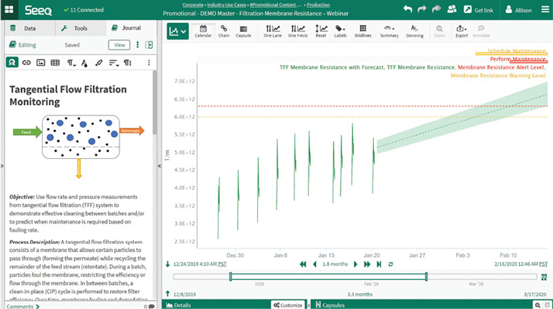 Figure 2: Data from multiple ﬁltration membrane sensors was dimensionally reduced to establish a membrane resistance soft sensor in the advanced analytics application. The soft sensor was regressed and projected into the future to determine the appropriate maintenance date.