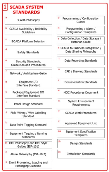 Figure 2: Recommended end-user-specific SCADA standards. (Source: ISA112 SCADA Systems standards committee).