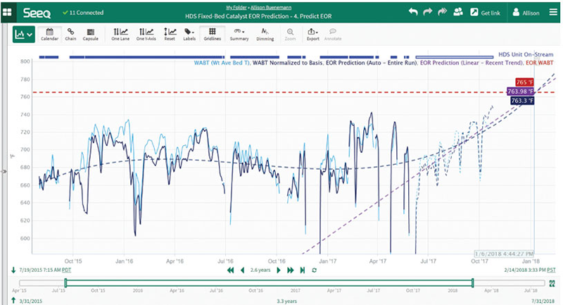 Figure 3: Using the advanced analytics application, SMEs compared WABT predictions from a full data set to a recent sample to determine maintenance requirements in the coming months.