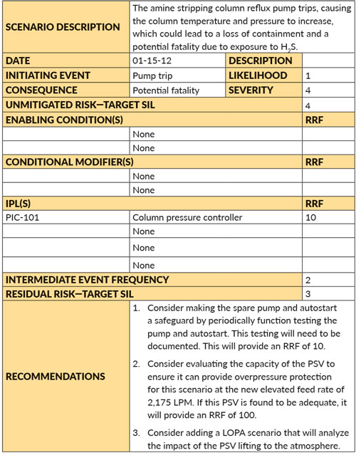 Figure 3: The resulting developed worksheet.